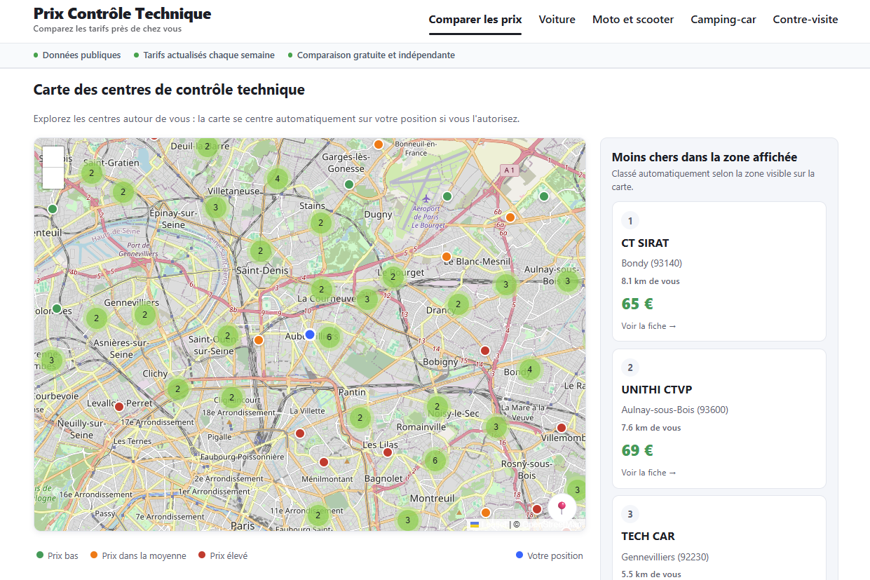 comparateur prix controle technique